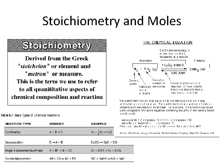 Stoichiometry and Moles 