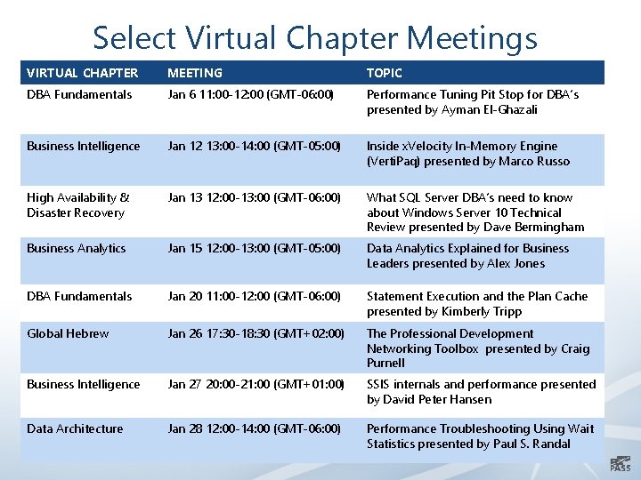 Select Virtual Chapter Meetings VIRTUAL CHAPTER MEETING TOPIC DBA Fundamentals Jan 6 11: 00