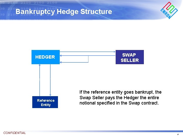 Bankruptcy Hedge Structure Premium HEDGER SWAP SELLER 0 100 % Notional 2 year Contract