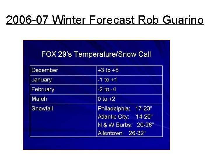 2006 -07 Winter Forecast Rob Guarino 