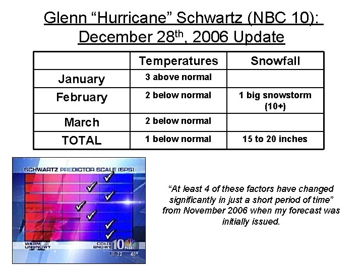 Glenn “Hurricane” Schwartz (NBC 10): December 28 th, 2006 Update Temperatures January 3 above