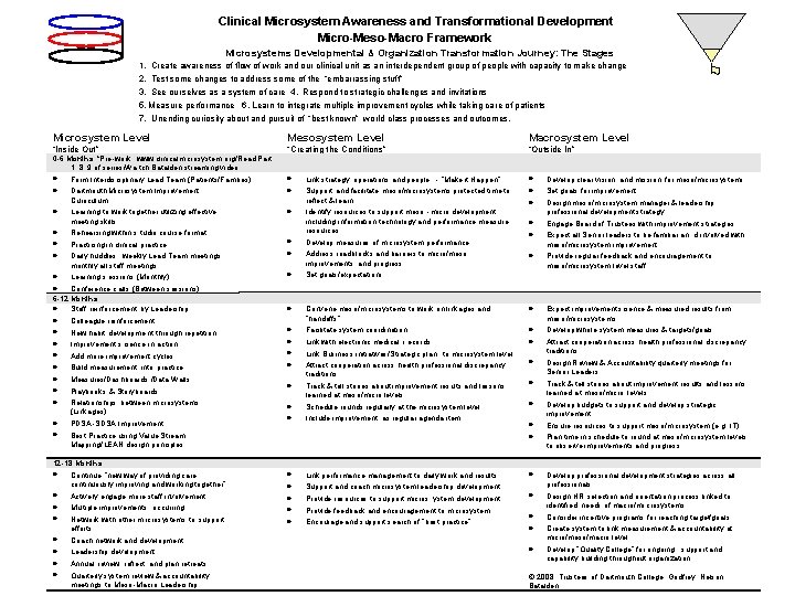 Clinical Microsystem Awareness and Transformational Development Micro-Meso-Macro Framework Microsystems Developmental & Organization Transformation Journey: