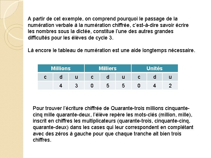 A partir de cet exemple, on comprend pourquoi le passage de la numération verbale A partir de cet exemple, on comprend pourquoi le passage de la numération verbale