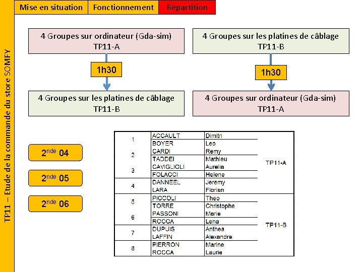 TP 11 – Etude de la commande du store SOMFY Mise en situation Fonctionnement