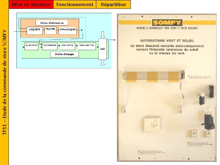 TP 11 – Etude de la commande du store SOMFY Mise en situation Fonctionnement