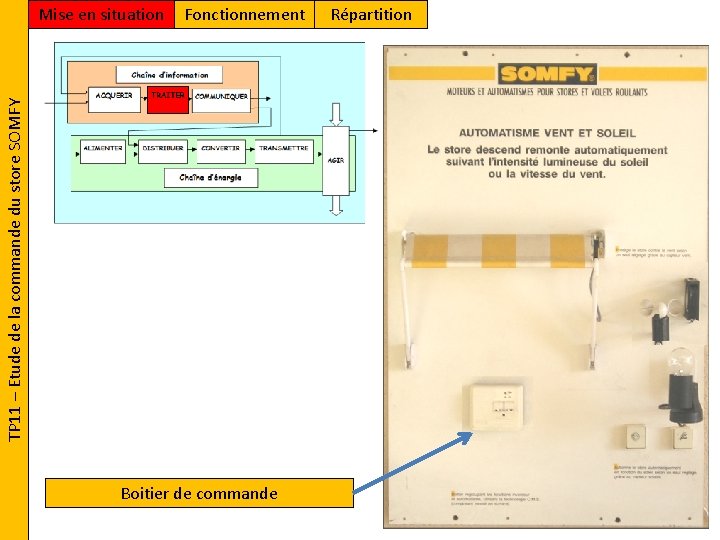 Fonctionnement TP 11 – Etude de la commande du store SOMFY Mise en situation