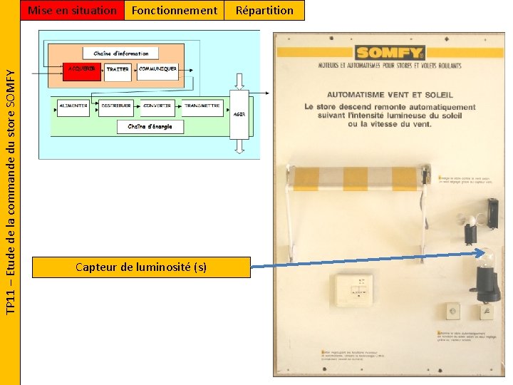 TP 11 – Etude de la commande du store SOMFY Mise en situation Fonctionnement