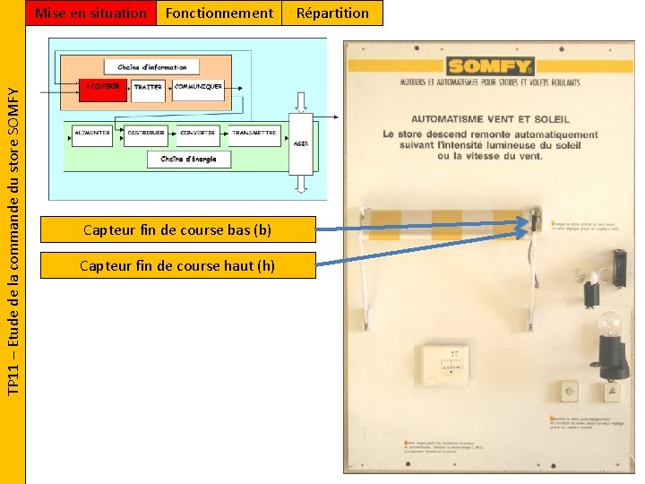 TP 11 – Etude de la commande du store SOMFY Mise en situation Fonctionnement