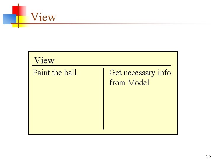 View Paint the ball Get necessary info from Model 25 