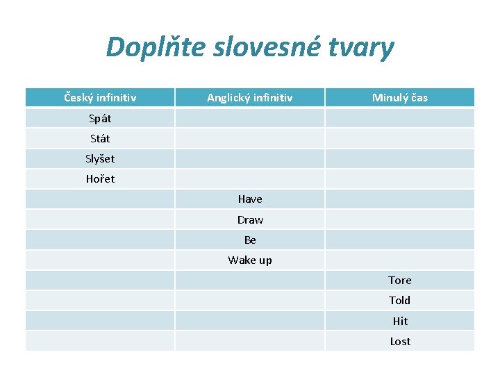 Doplňte slovesné tvary Český infinitiv Anglický infinitiv Minulý čas Spát Stát Slyšet Hořet Have