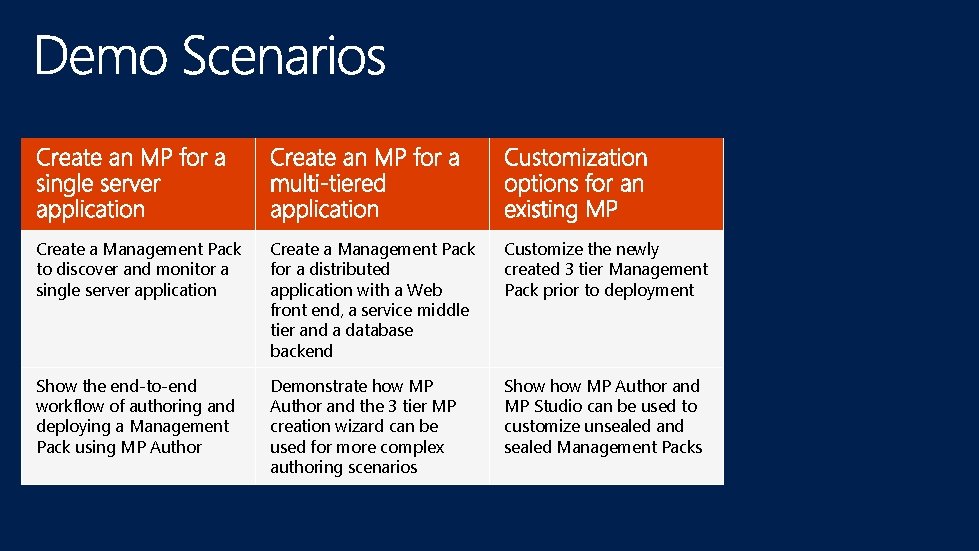 Create a Management Pack to discover and monitor a single server application Create a