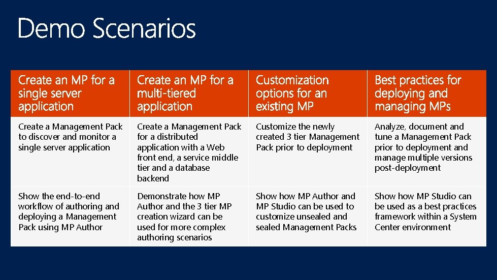 Create a Management Pack to discover and monitor a single server application Create a