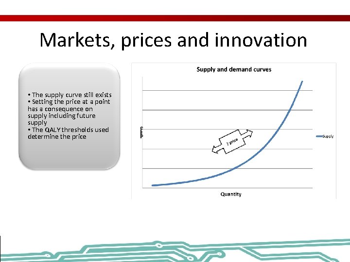 Markets, prices and innovation • The supply curve still exists • Setting the price