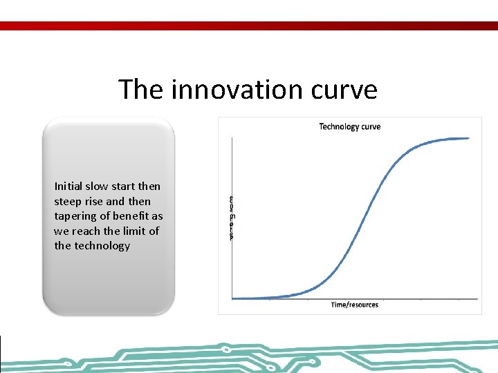 The innovation curve Initial slow start then steep rise and then tapering of benefit