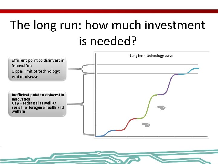 The long run: how much investment is needed? Efficient point to disinvest in innovation