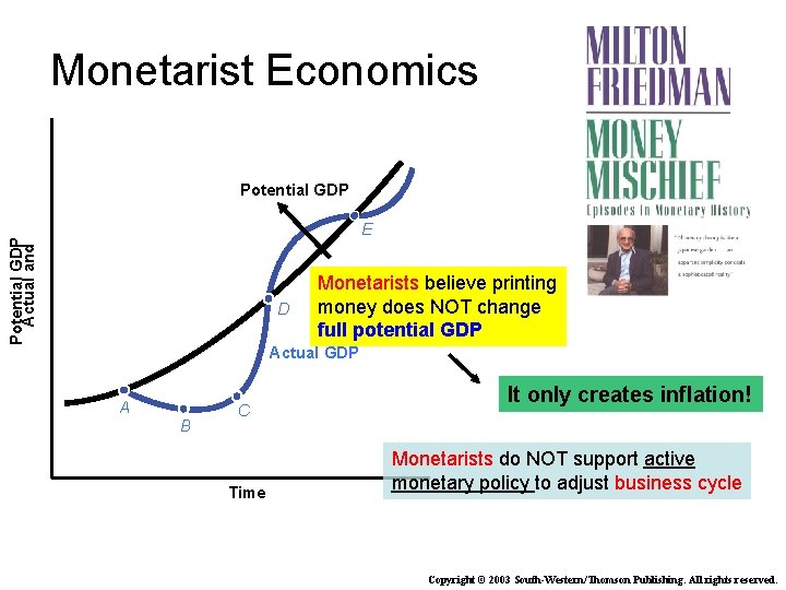 Monetarist Economics Potential GDP Actual and E D Monetarists believe printing money does NOT