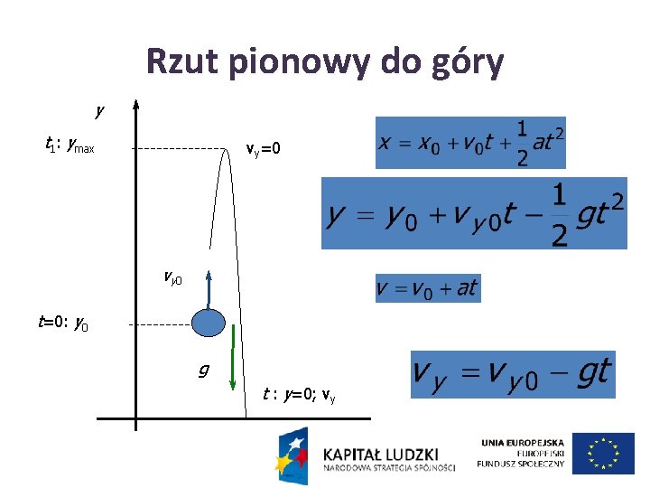 Rzut pionowy do góry y t 1: ymax vy=0 vy 0 t=0: y 0