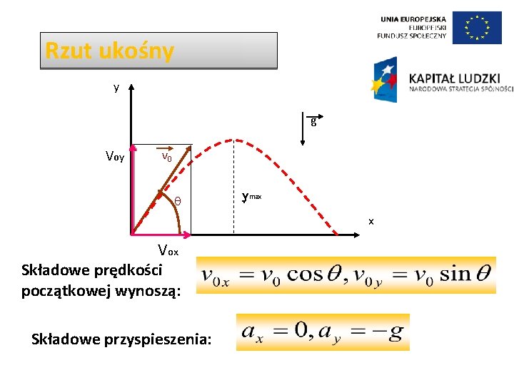 Rzut ukośny y g V oy v 0 Ymax x Vox Składowe prędkości początkowej