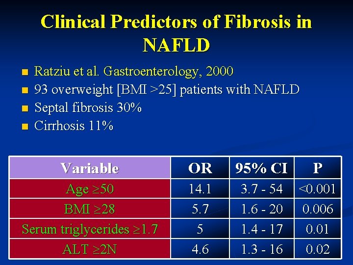 Clinical Predictors of Fibrosis in NAFLD n n Ratziu et al. Gastroenterology, 2000 93