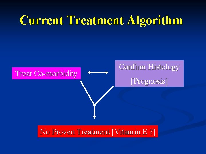 Current Treatment Algorithm Treat Co-morbidity Confirm Histology [Prognosis] No Proven Treatment [Vitamin E ?