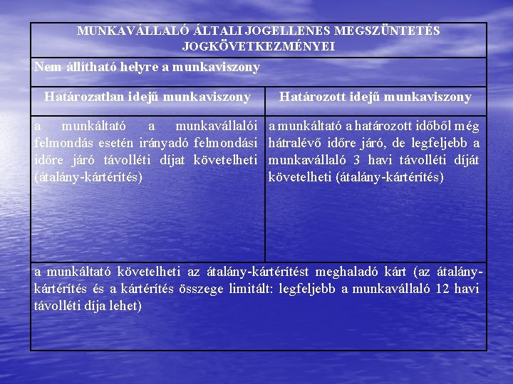 MUNKAVÁLLALÓ ÁLTALI JOGELLENES MEGSZÜNTETÉS JOGKÖVETKEZMÉNYEI Nem állítható helyre a munkaviszony Határozatlan idejű munkaviszony Határozott