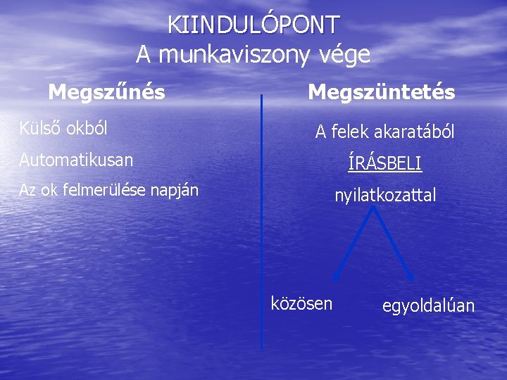 KIINDULÓPONT A munkaviszony vége Megszűnés Külső okból Megszüntetés A felek akaratából Automatikusan ÍRÁSBELI Az