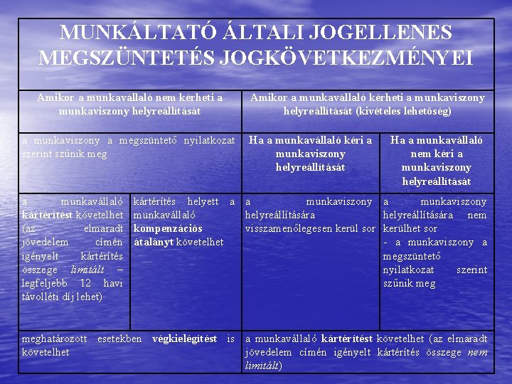 MUNKÁLTATÓ ÁLTALI JOGELLENES MEGSZÜNTETÉS JOGKÖVETKEZMÉNYEI Amikor a munkavállaló nem kérheti a munkaviszony helyreállítását a