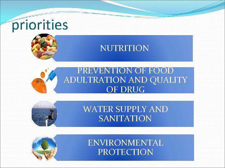 priorities NUTRITION PREVENTION OF FOOD ADULTRATION AND QUALITY OF DRUG WATER SUPPLY AND SANITATION