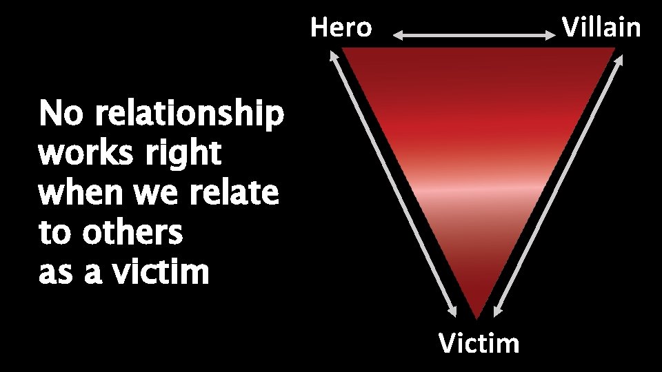 Hero Villain No relationship works right when we relate to others as a victim