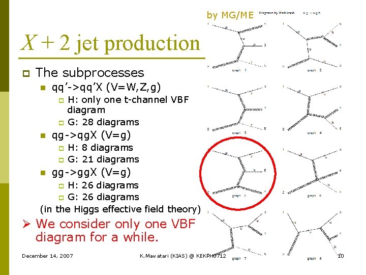Azimuthal Angle Correlation In Vectorboson Fusion Processes At