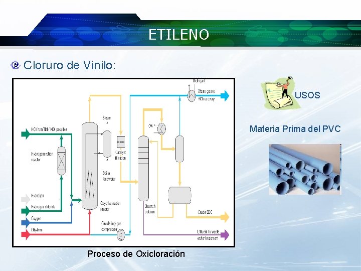 ETILENO Cloruro de Vinilo: USOS Materia Prima del PVC Proceso de Oxicloración 