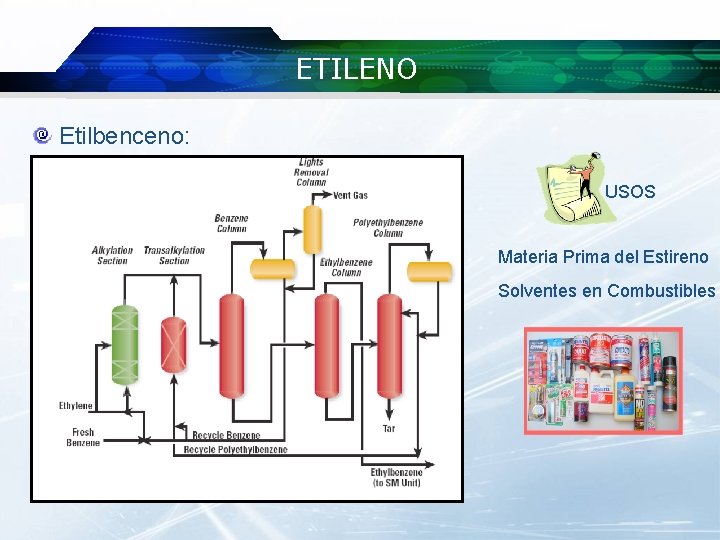 ETILENO Etilbenceno: USOS Materia Prima del Estireno Solventes en Combustibles 