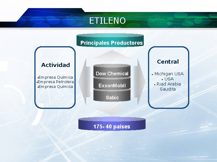 ETILENO Principales Productores Central Actividad • Empresa Química • Empresa Petrolera • Empresa Química