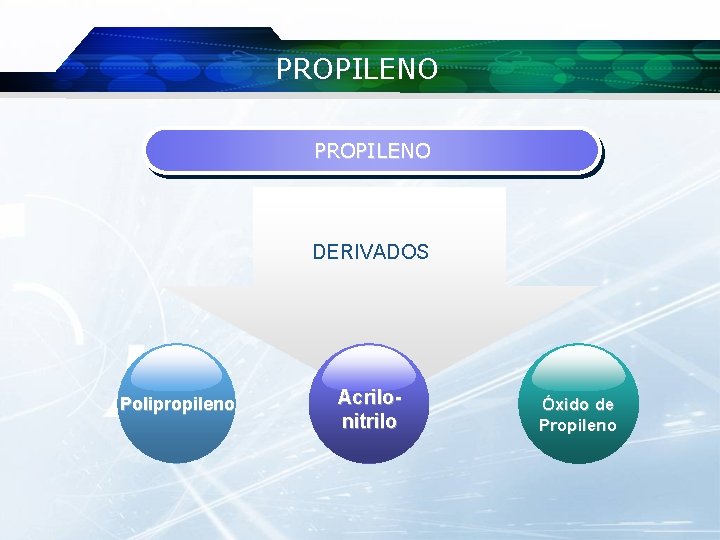 PROPILENO DERIVADOS Polipropileno Acrilonitrilo Óxido de Propileno 