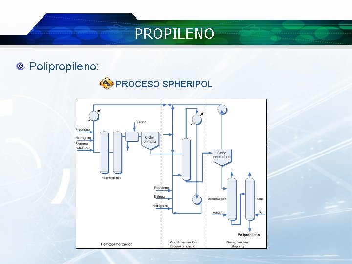 PROPILENO Polipropileno: PROCESO SPHERIPOL 