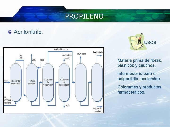 PROPILENO Acrilonitrilo: USOS Materia prima de fibras, plásticos y cauchos. Intermediario para el adiponitrilo,