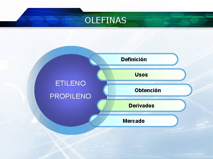 OLEFINAS Definición Usos ETILENO PROPILENO Obtención Derivados Mercado 