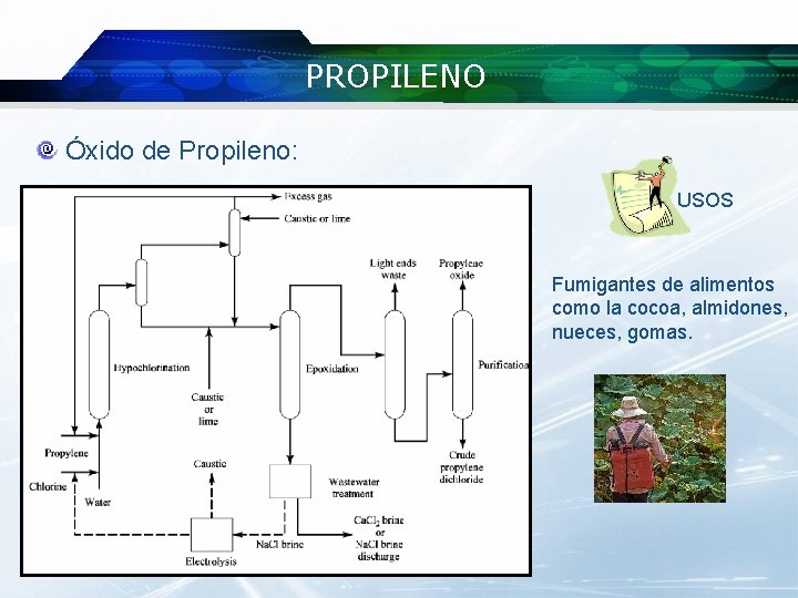 PROPILENO Óxido de Propileno: USOS Fumigantes de alimentos como la cocoa, almidones, nueces, gomas.