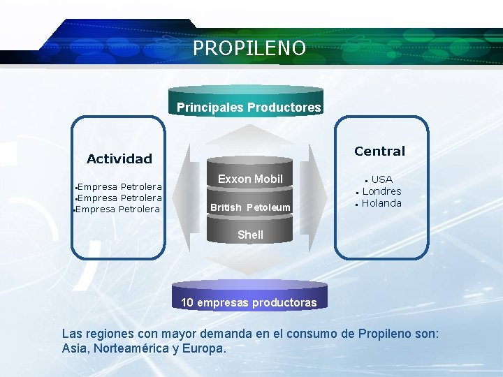 PROPILENO Principales Productores Central Actividad • Empresa Petrolera Exxon Mobil British Petoleum USA •