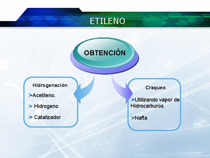 ETILENO OBTENCIÓN Hidrogenación Acetileno. Hidrogeno Catalizador Craqueo Utilizando vapor de Hidrocarburos. Nafta ETILENO OBTENCIÓN Hidrogenación Acetileno. Hidrogeno Catalizador Craqueo Utilizando vapor de Hidrocarburos. Nafta