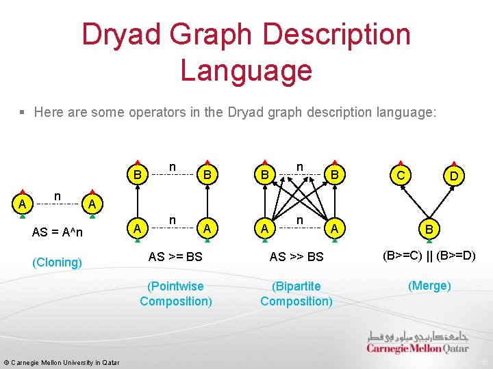 Dryad Graph Description Language § Here are some operators in the Dryad graph description