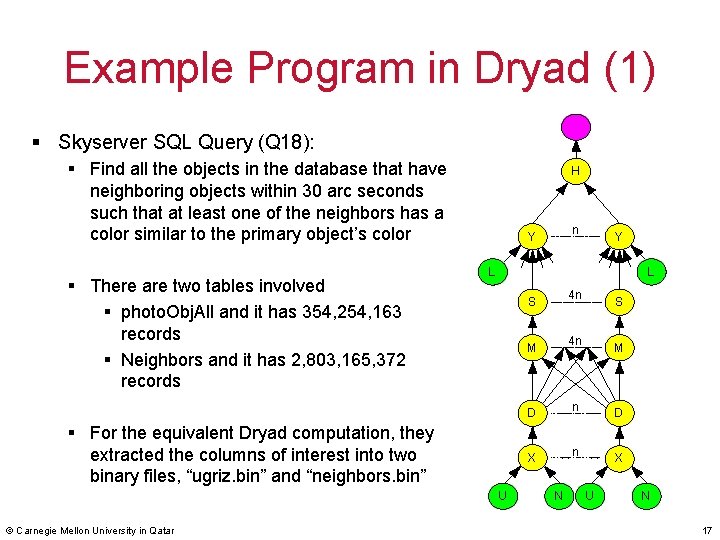 Example Program in Dryad (1) § Skyserver SQL Query (Q 18): § Find all