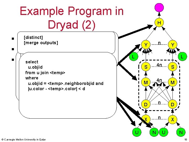 Example Program in Dryad (2) [distinct] (u. color, n. neighborobjid) § Took SQL plan