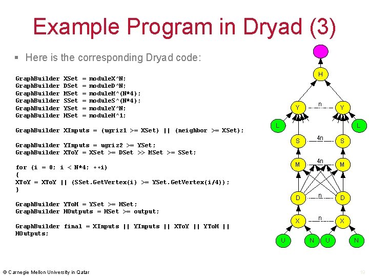 Example Program in Dryad (3) § Here is the corresponding Dryad code: Graph. Builder