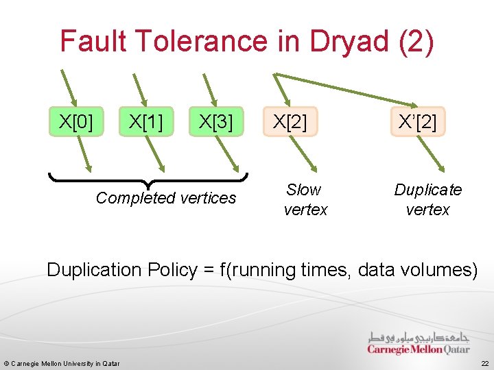 Fault Tolerance in Dryad (2) X[0] X[1] X[3] Completed vertices X[2] Slow vertex X’[2]