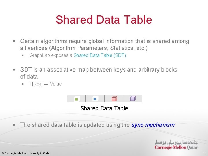 Shared Data Table § Certain algorithms require global information that is shared among all