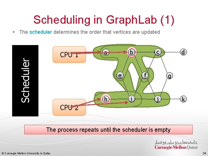 Scheduling in Graph. Lab (1) Scheduler § The scheduler determines the order that vertices