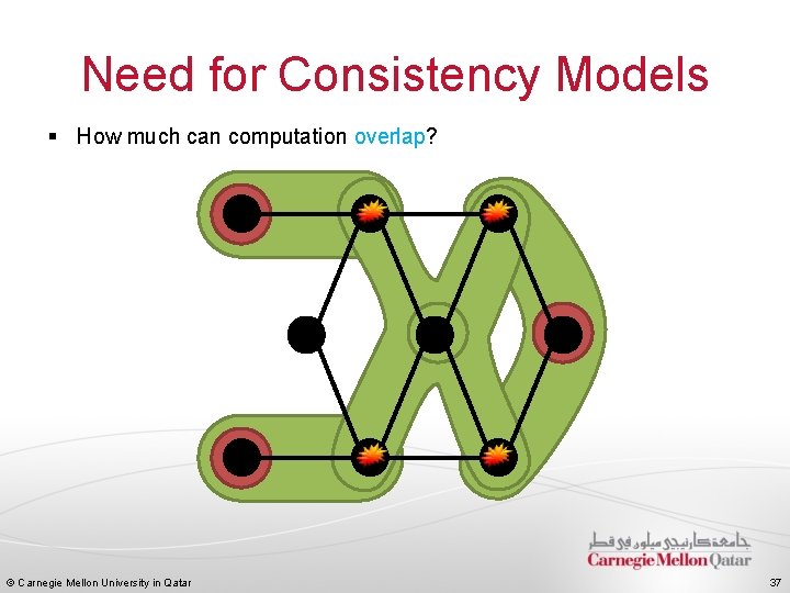 Need for Consistency Models § How much can computation overlap? © Carnegie Mellon University