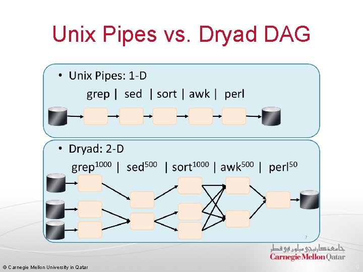 Unix Pipes vs. Dryad DAG © Carnegie Mellon University in Qatar 8 