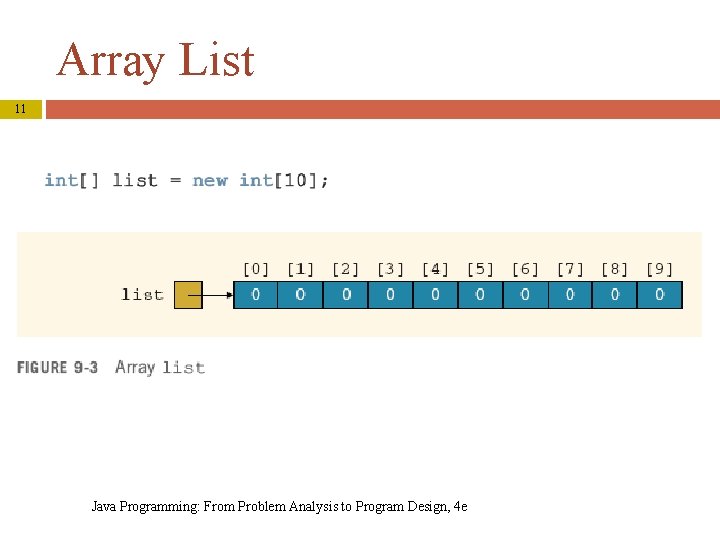 Array List 11 Java Programming: From Problem Analysis to Program Design, 4 e 